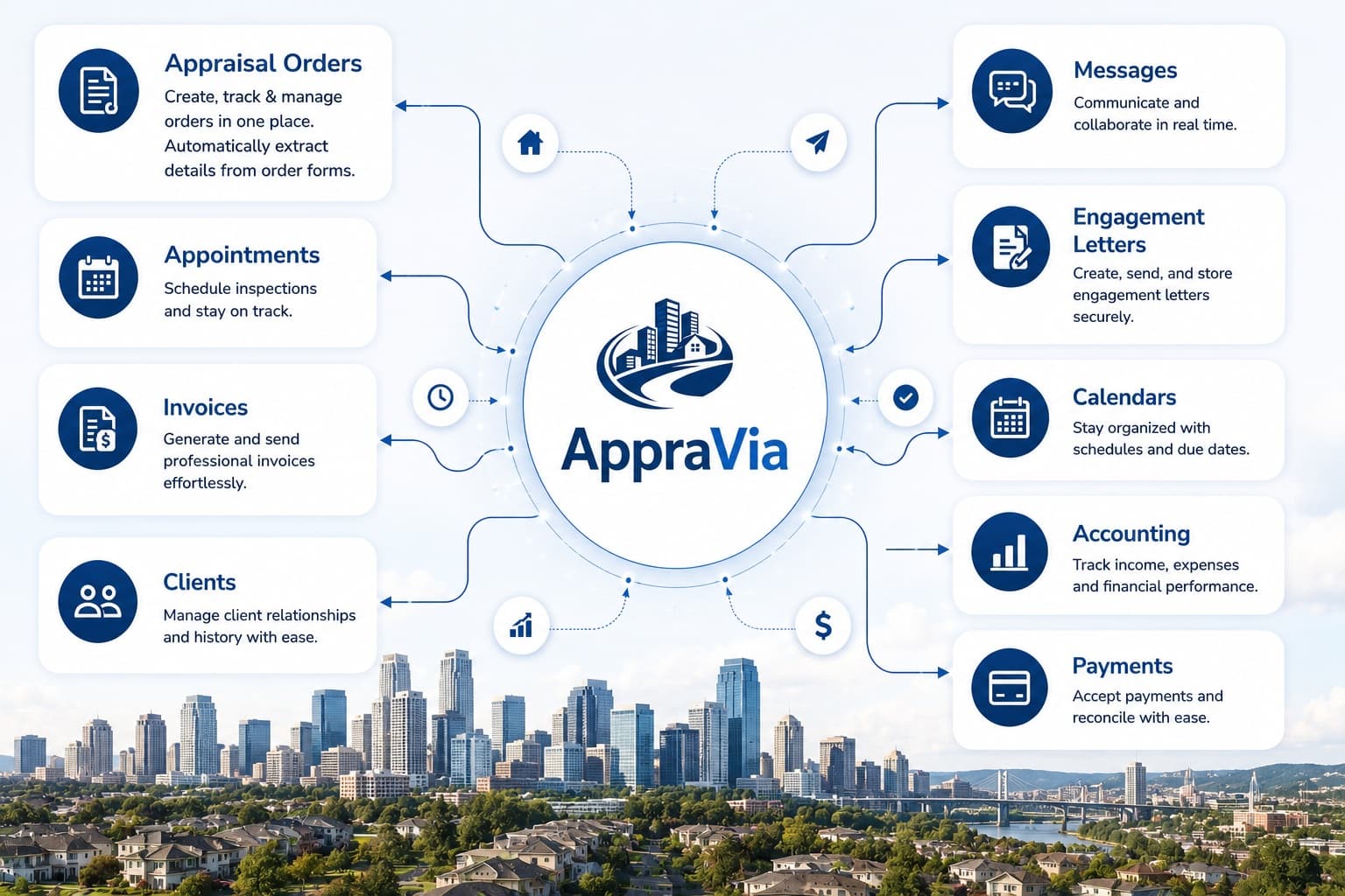 AppraVia office management dashboard