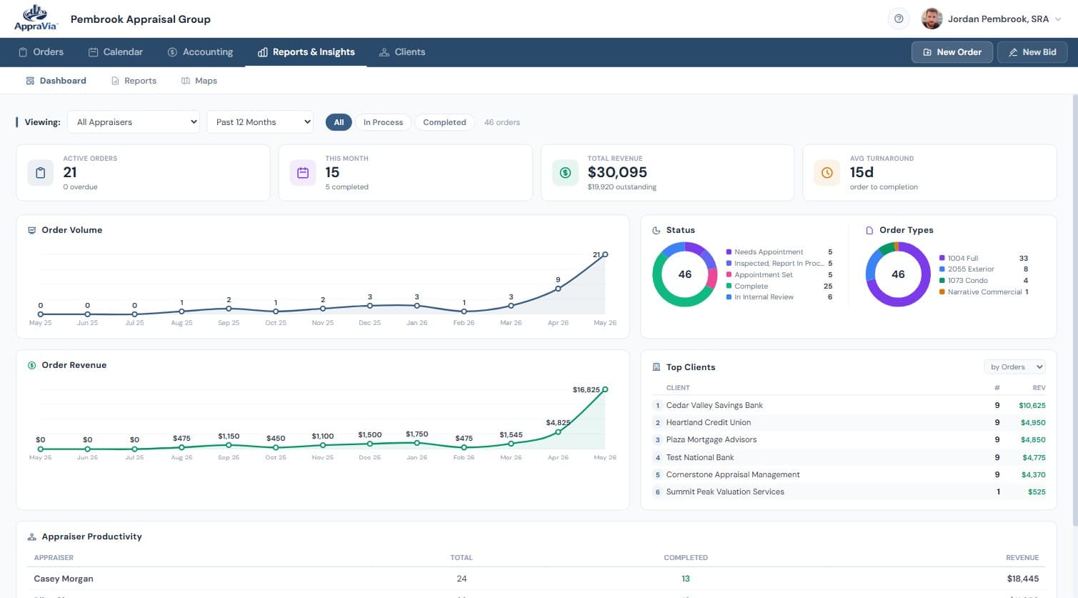 Reporting & analytics preview